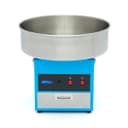 Product carousel Indicator