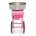 Product carousel Indicator