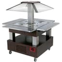Product carousel Indicator