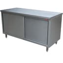 Product carousel Indicator
