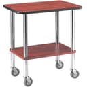 Product carousel Indicator