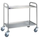Product carousel Indicator
