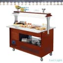 Product carousel Indicator