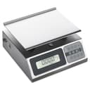 Product carousel Indicator