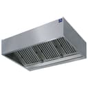 Product carousel Indicator