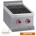 Product carousel Indicator