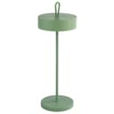 Product carousel Indicator