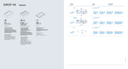 Product carousel Indicator