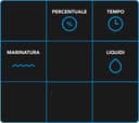 Product carousel Indicator