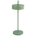 Product carousel Indicator