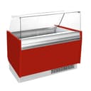 Product carousel Indicator