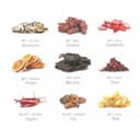 Product carousel Indicator