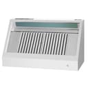 Product carousel Indicator