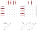 Product carousel Indicator