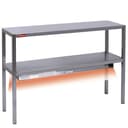 Product carousel Indicator