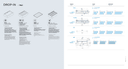 Product carousel Indicator