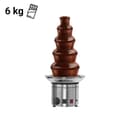 Product carousel Indicator